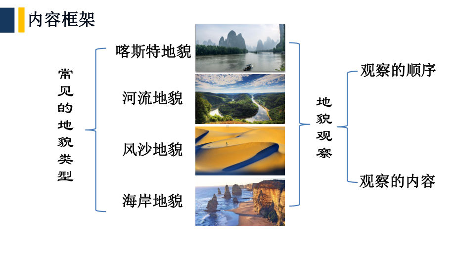 第四章 常见地貌类型和地貌的观察 复习ppt课件 -2023新人教版（2019）《高中地理》必修第一册.pptx_第3页