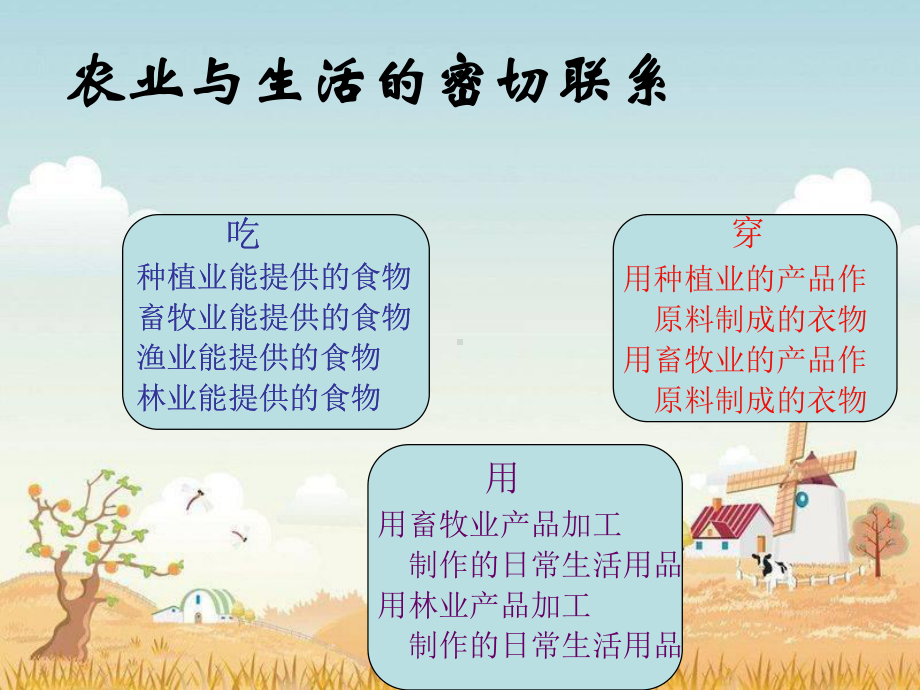 农业与生活.ppt_第3页