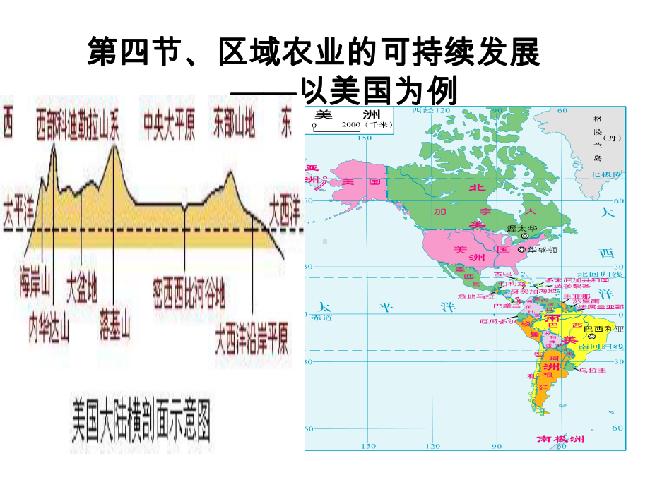 2-4区域农业的可持续发展 课件.ppt_第2页