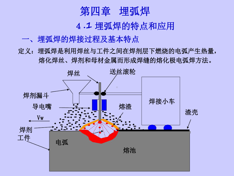 第四章埋弧焊课件.ppt_第1页