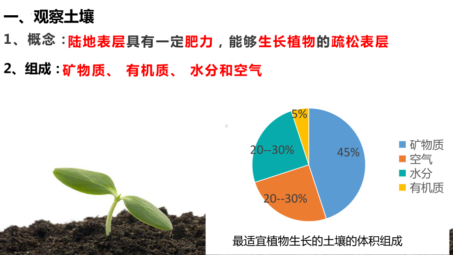 5.2 土壤ppt课件 (j12x4)-2023新人教版（2019）《高中地理》必修第一册.pptx_第2页