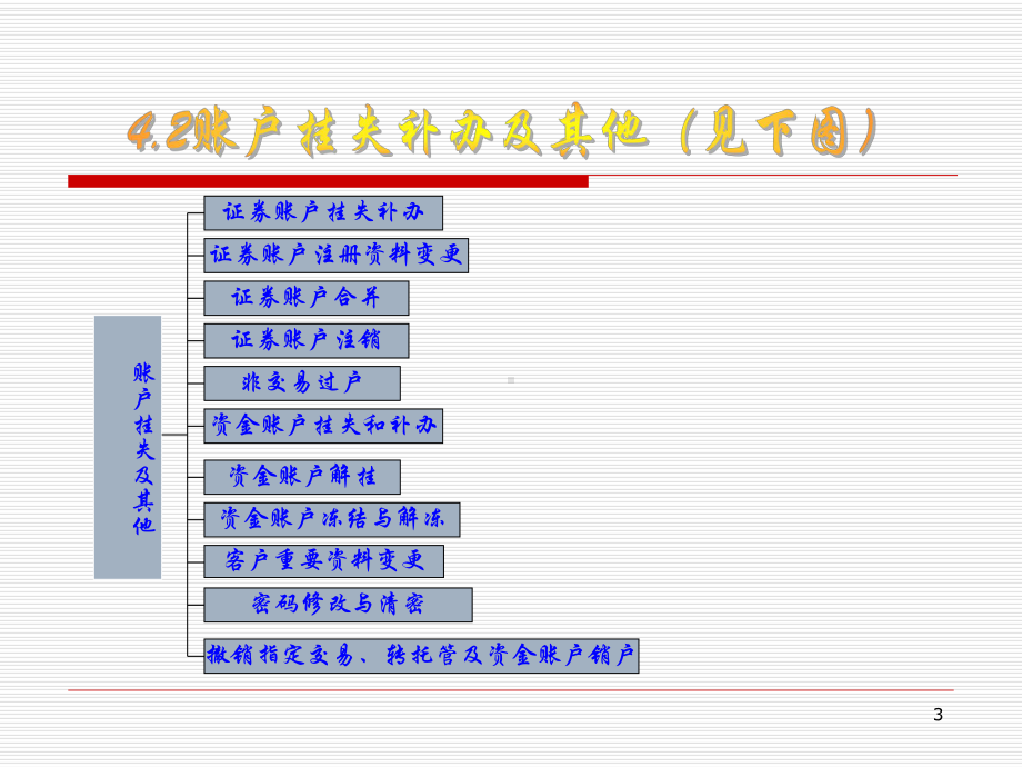 证券公司营业部柜台业务流程课件.ppt_第3页