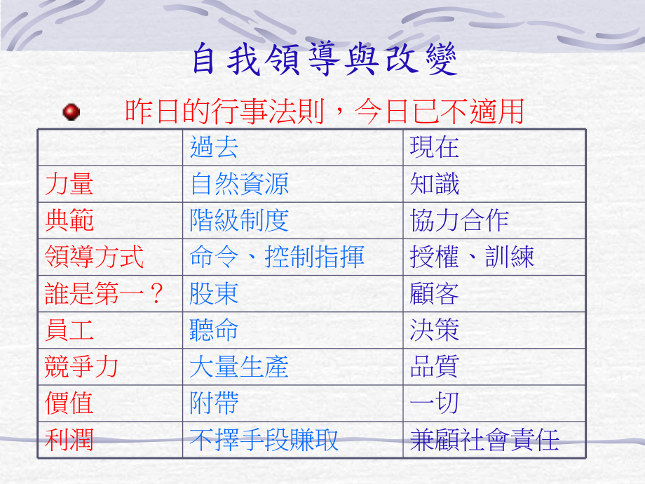 自我领导与改变课件.ppt_第1页