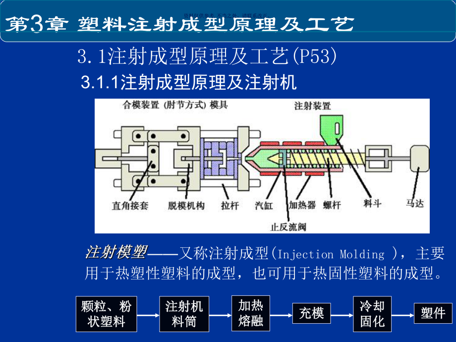 注射成型原理及工艺课件.ppt_第2页