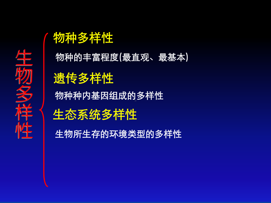 第八章-景观生态学与生物多样性保护-[2]课件.ppt_第3页