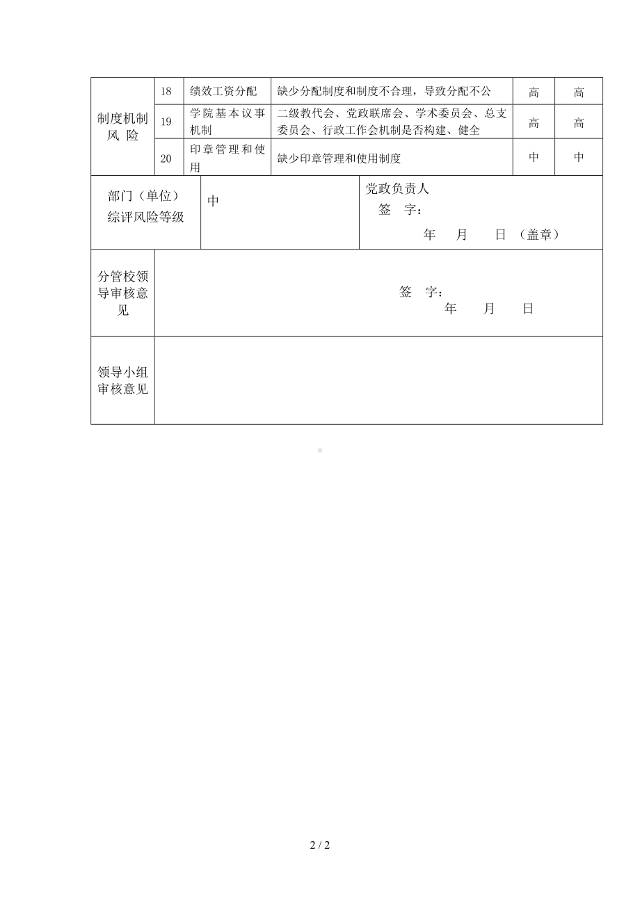 部门（单位）廉政风险点登记表[学校]参考模板范本.doc_第2页