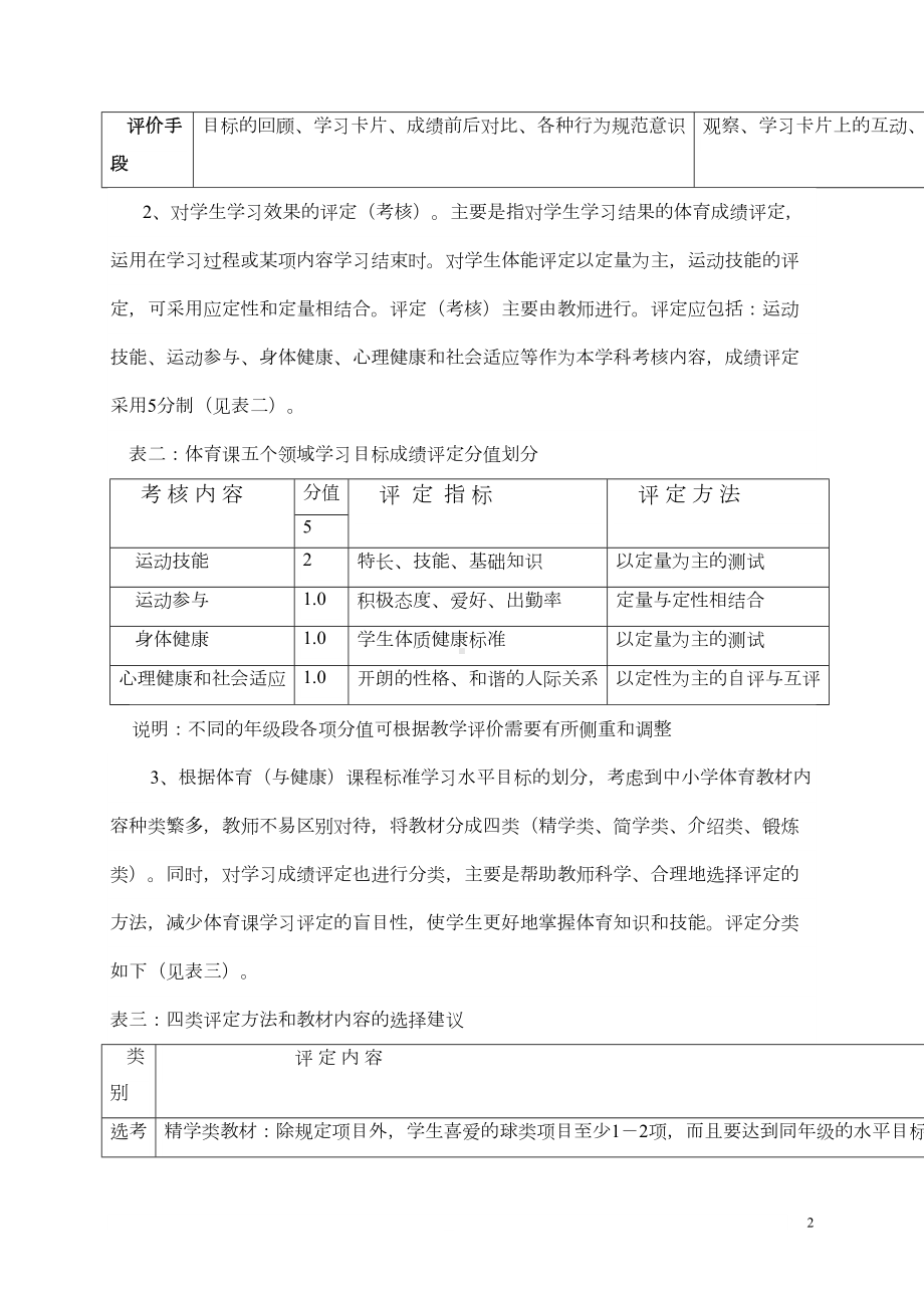 论文中小学体育与健康课学习评价方法研究(DOC 10页).doc_第2页