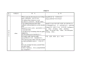 高考英语语法知识点归纳总结：状语从句(DOC 14页).doc