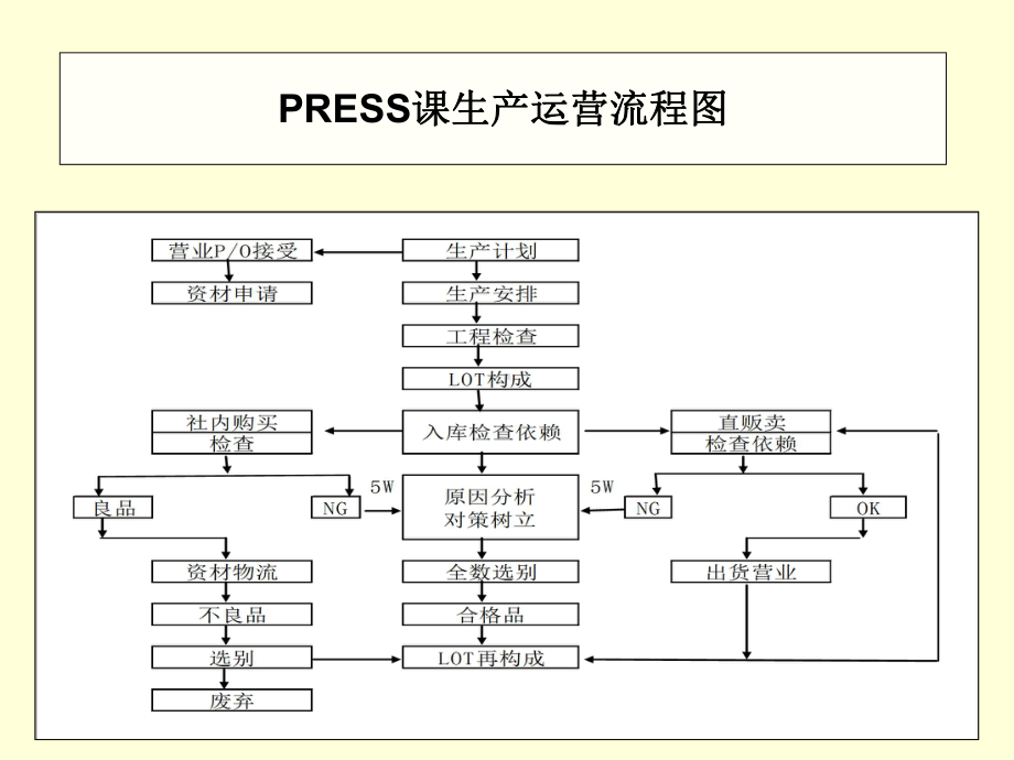 注塑机维护及维修教材课件.ppt_第3页