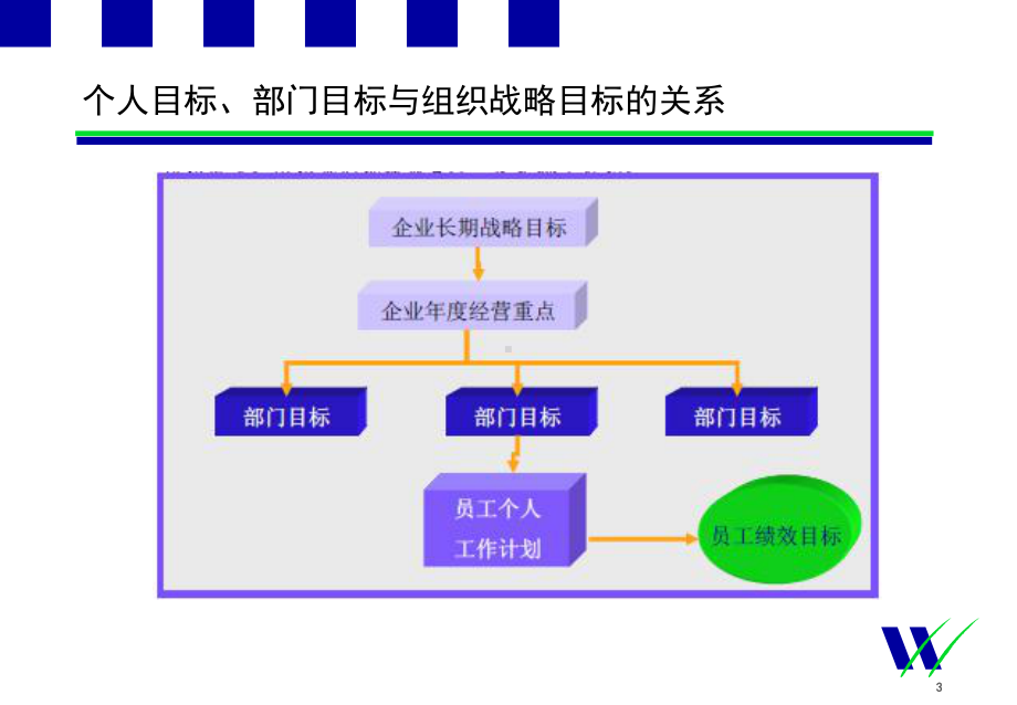 绩效计划实施步骤和案例分析课件.ppt_第3页