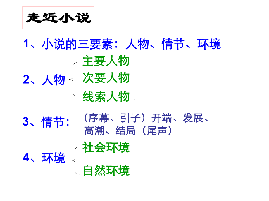 药-鲁迅教材课件.ppt_第2页