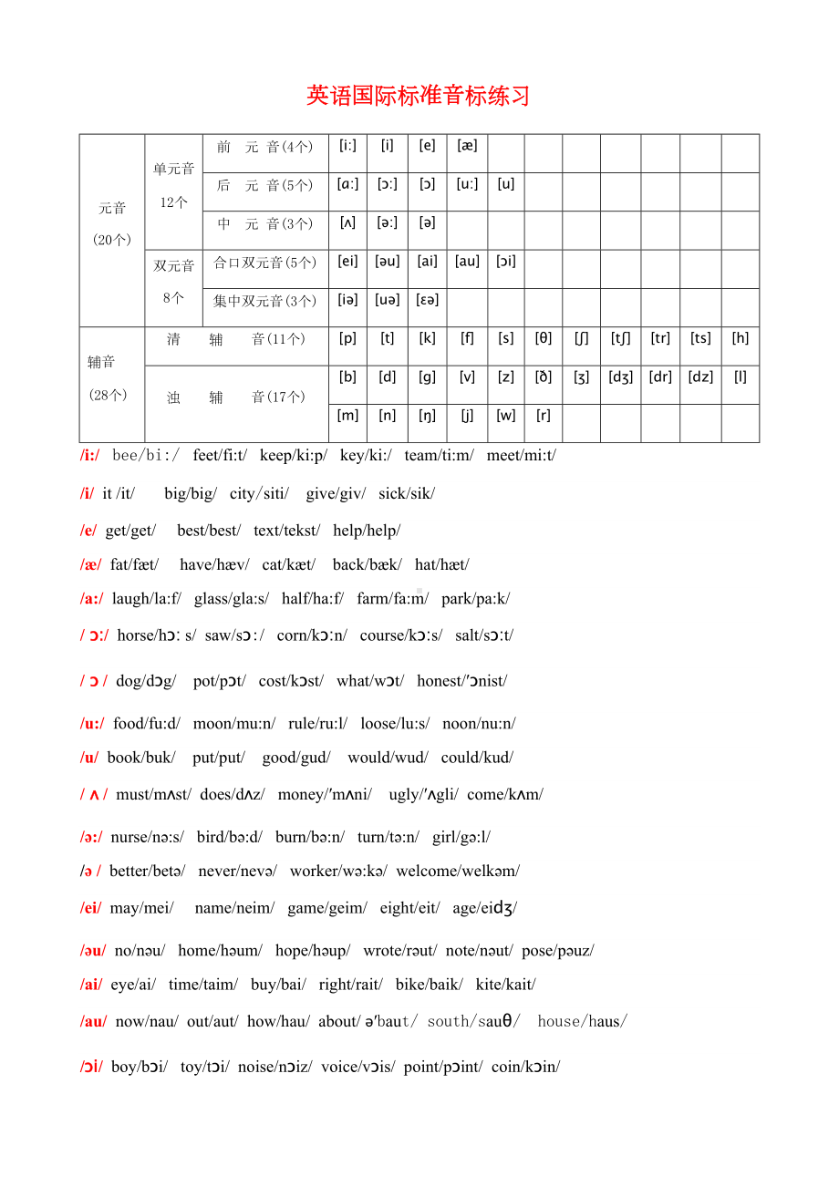 英语音标讲解以及对应练习题(DOC 5页).doc_第1页