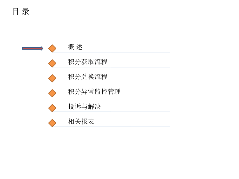 积分管理方案.pptx_第2页