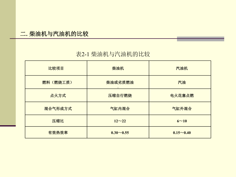 轮机概论-第2章-柴油机的基本知识课件.ppt_第3页