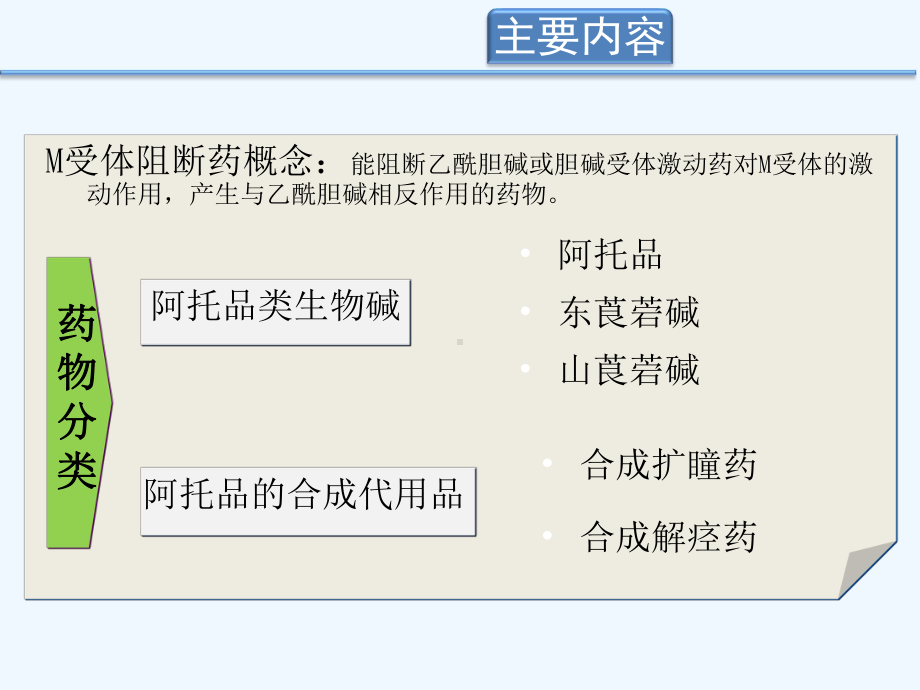 胆碱受体阻断药总结课件.ppt_第2页