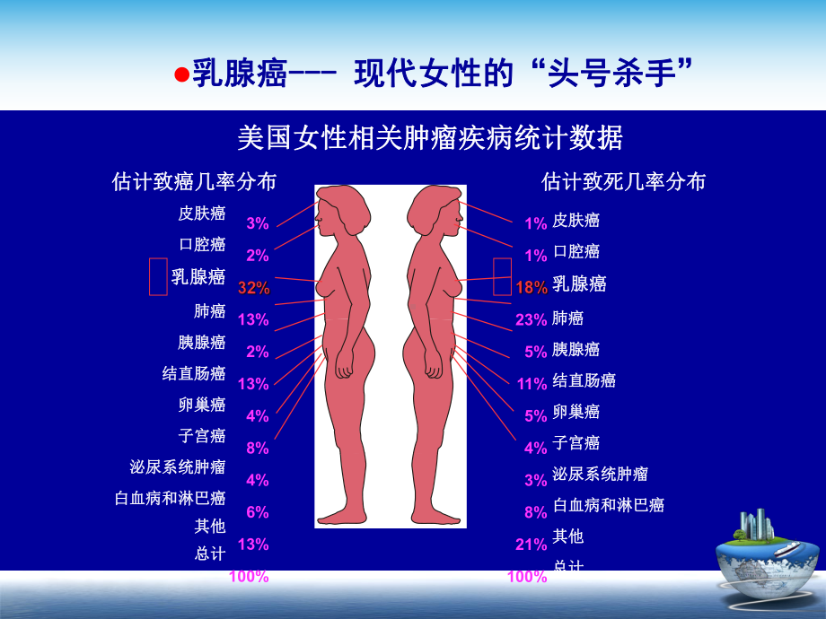 最新医学课件一种新型海洋抗癌药物Halaven介.ppt_第3页