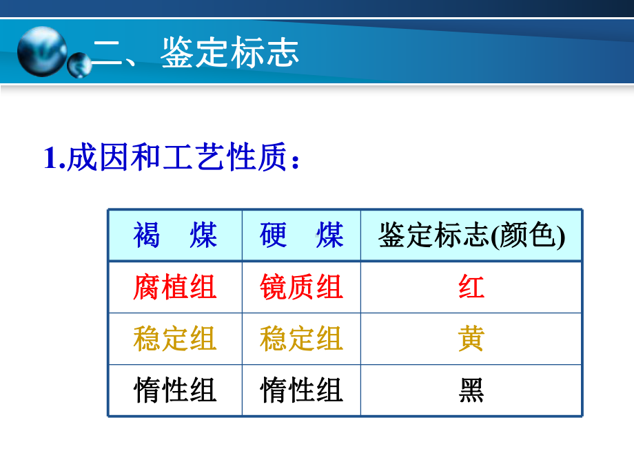 透射光下煤的有机显微组分观察课件.ppt_第3页