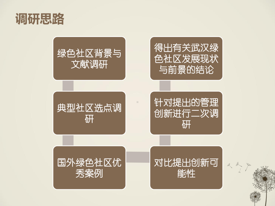 绿色社区发展现状与前景课件.ppt_第2页