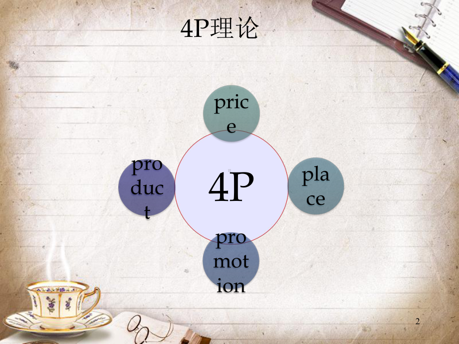 试讲-市场营销专业-课件.ppt_第2页