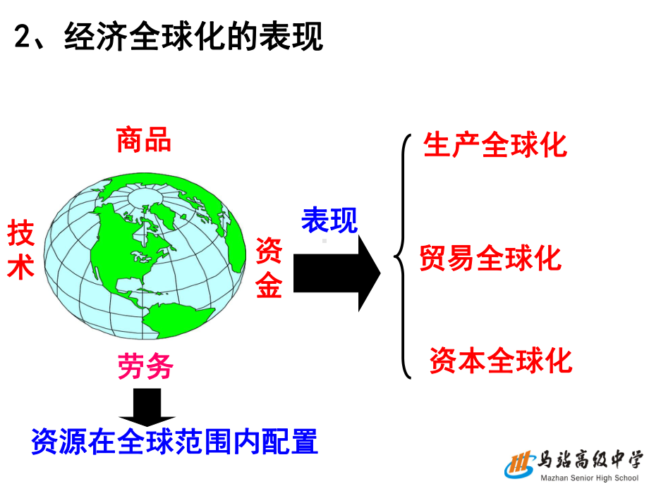 贸易全球化课件.ppt_第3页