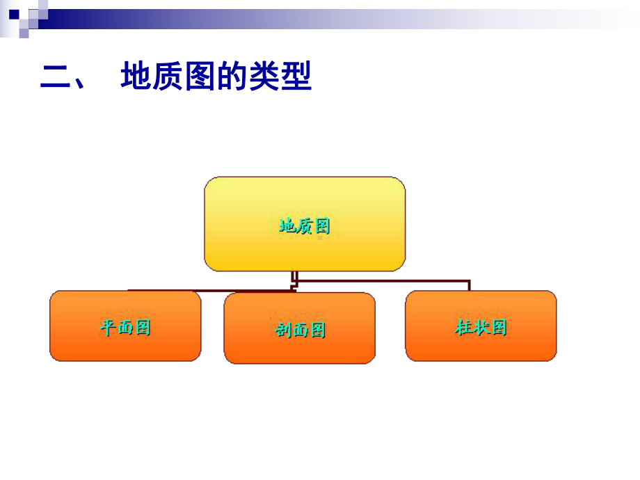 2.5地质图-华电.ppt_第3页