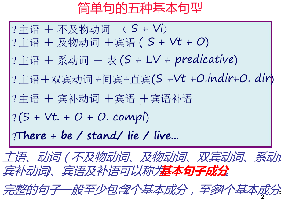 简单句并列句复杂句课堂课件.ppt_第2页