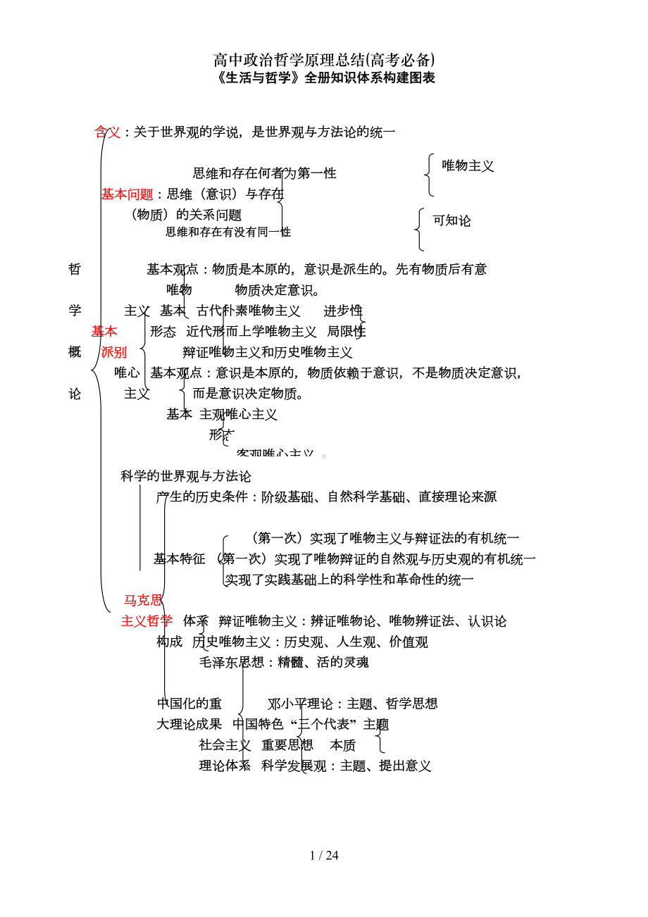 高中政治哲学原理总结(高考必备)(DOC 17页).doc_第1页