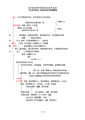 高中政治哲学原理总结(高考必备)(DOC 17页).doc