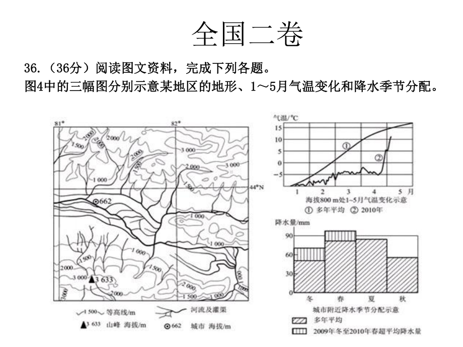 农业专题.ppt_第2页