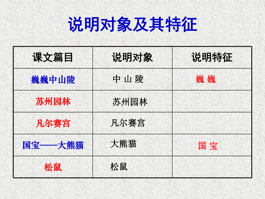 说明文阅读-课件2.ppt_第2页