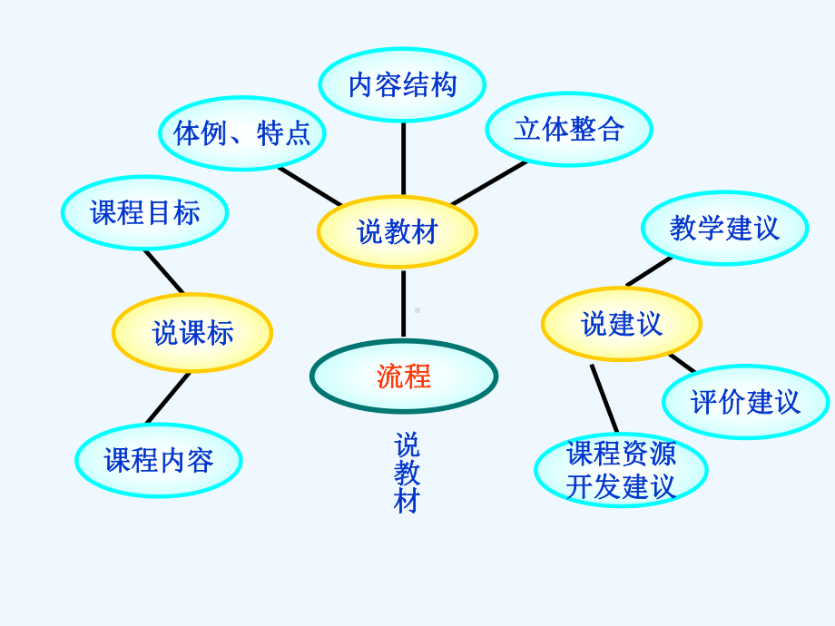 说课标说教材相交线与平行线课件.ppt_第2页