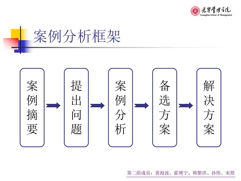 第二组案例讨论：阳光牌洗涤用品公司-课件.ppt_第2页