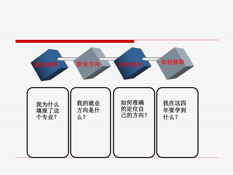 通信工程专业岗位描述与知识体系要点课件.ppt_第2页