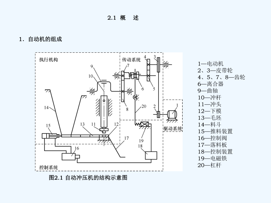 自动机与生产线自动机与自动线的设计原理课件.ppt_第3页