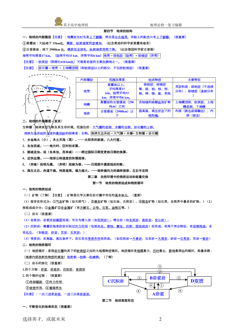 高考复习湘教版高中必修一地理复习知识点大全(DOC 14页).doc_第2页