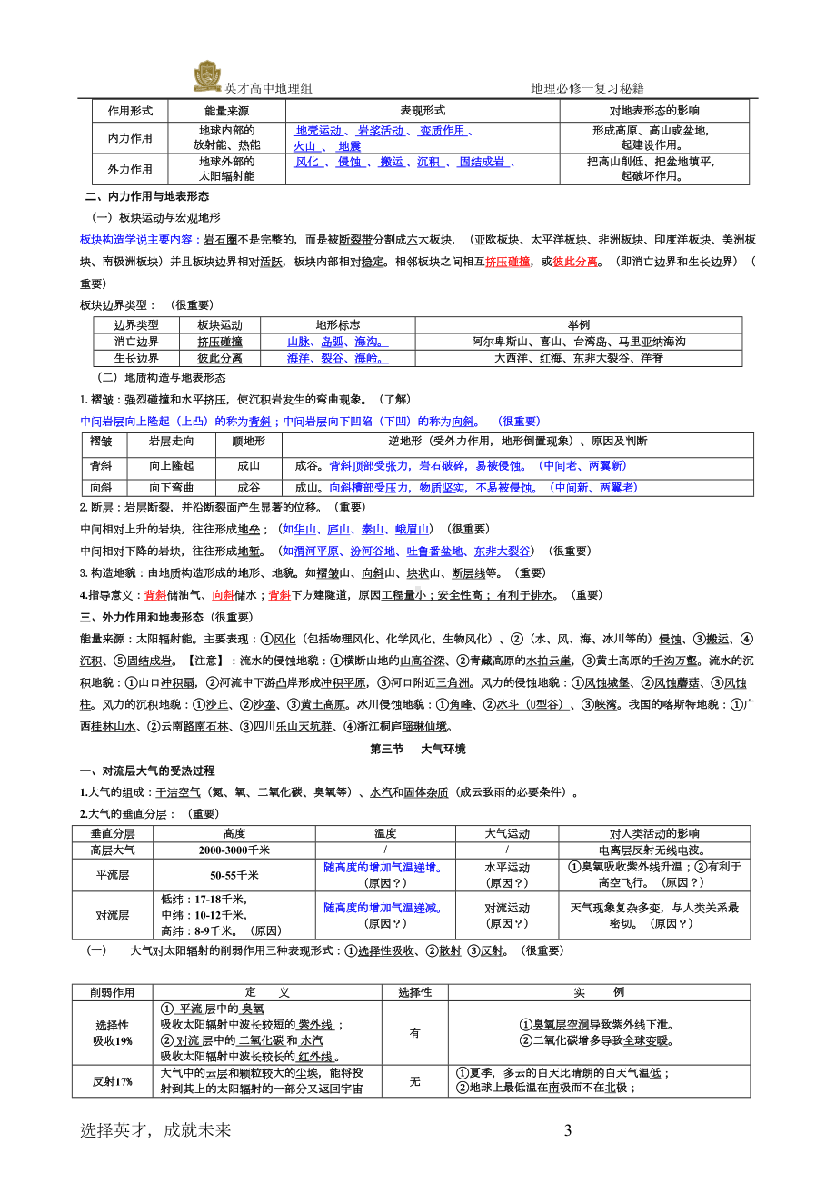 高考复习湘教版高中必修一地理复习知识点大全(DOC 14页).doc_第3页