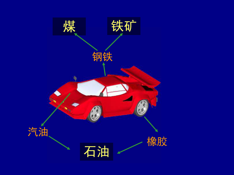 中国工业1.jsp.ppt_第3页