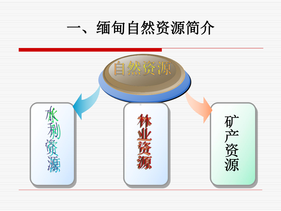 缅甸自然资源简介课件.ppt_第2页