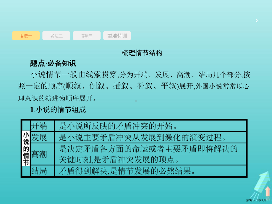 课标版2020版高考语文一轮复习第一部分现代文阅读专题四文学类文本阅读2.ppt_第3页