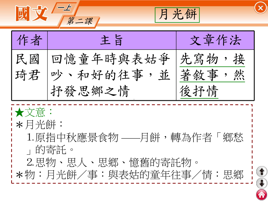 第二课月光饼课件.ppt_第2页