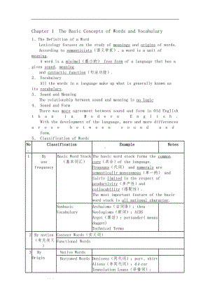 英文专业词汇学考试复习资料全(DOC 23页).doc