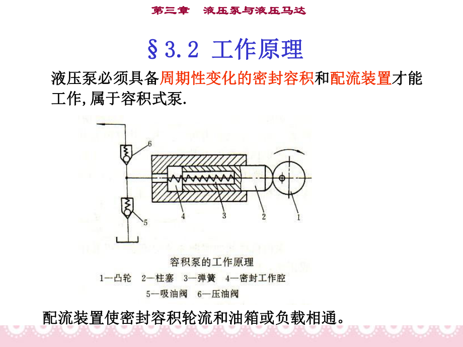 液压泵及液压马达课件.pptx_第2页