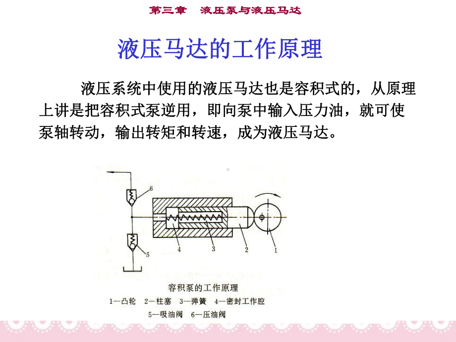 液压泵及液压马达课件.pptx_第3页