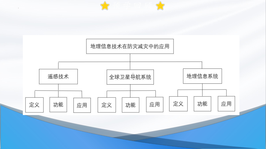 6.4地理信息技术在防灾减灾中的应用ppt课件-2023新人教版（2019）《高中地理》必修第一册.pptx_第3页