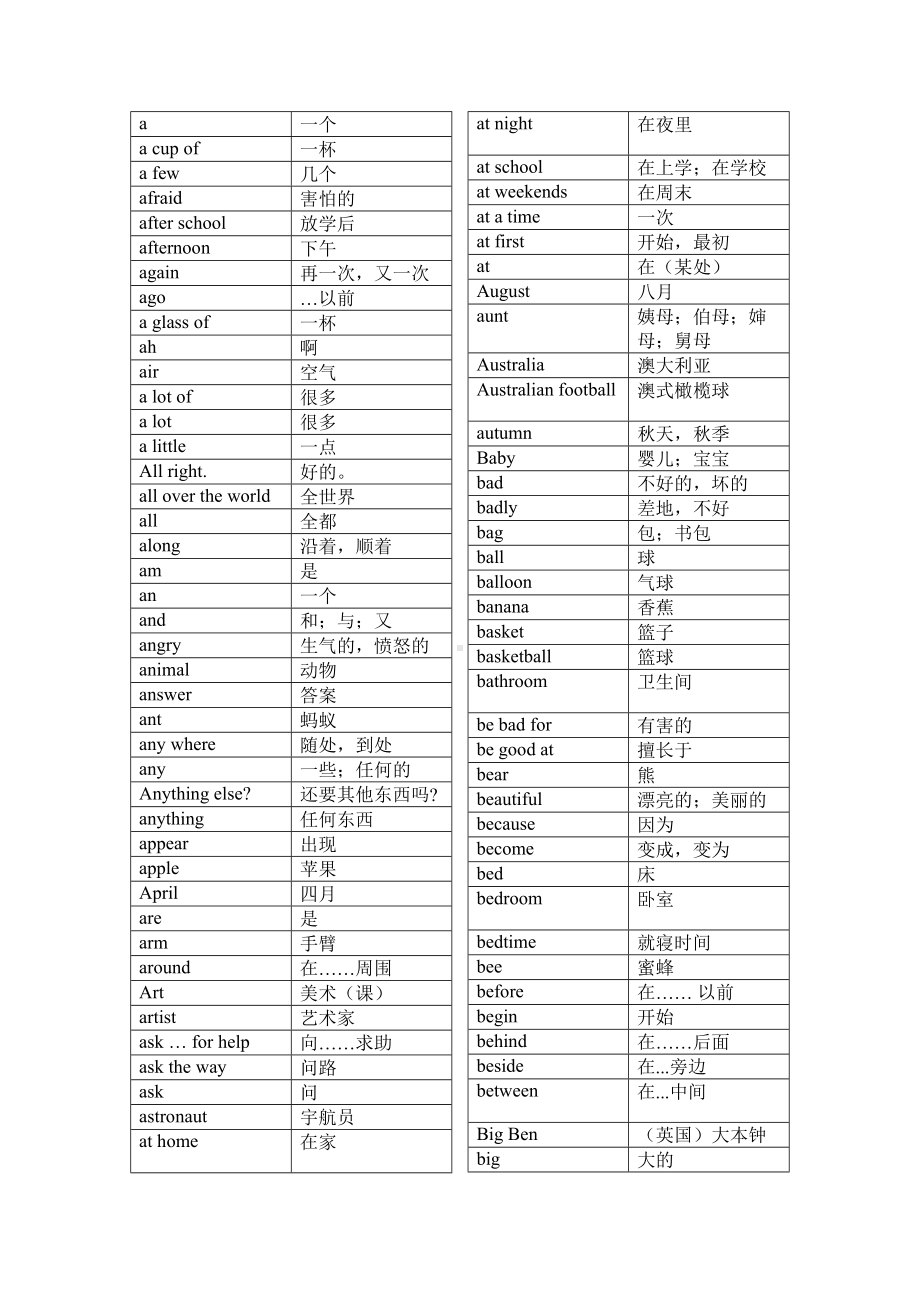 译林英语小学词汇表字母顺序(DOC)(DOC 13页).doc_第1页