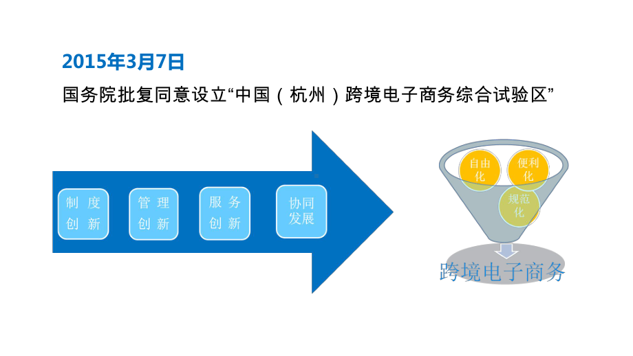 跨境电商综试区建设与发展-以杭州为例课件.ppt_第2页