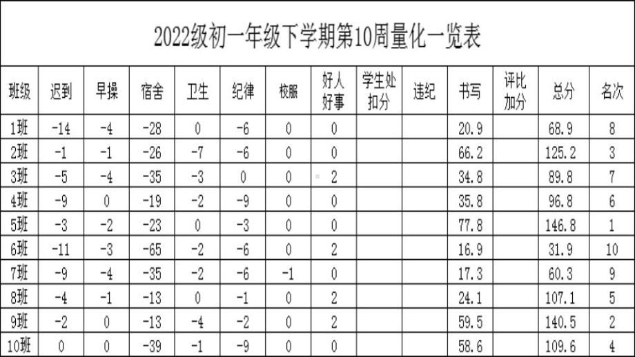 期中考试总结主题班会ppt课件.pptx_第2页