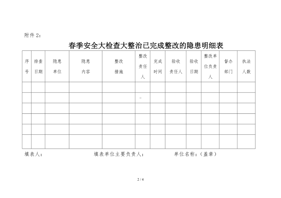 春季安全生产大检查大整治隐患排查治理明细表参考模板范本.doc_第2页