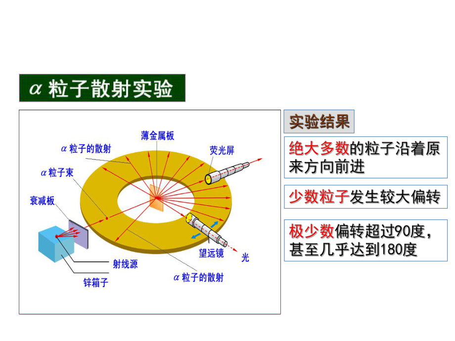 玻尔原子理论的基本假设课件.ppt_第2页