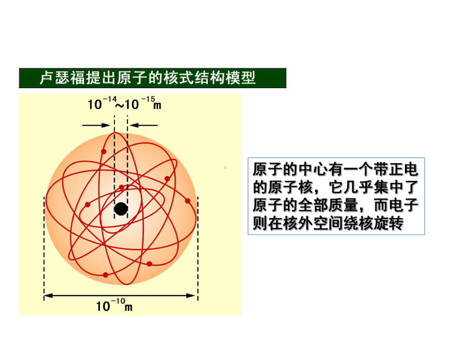 玻尔原子理论的基本假设课件.ppt_第3页